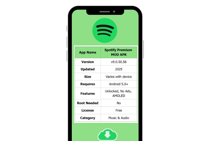 Download Spotify Premium MOD APK
